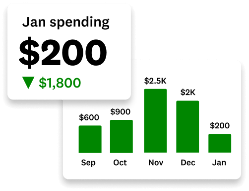 Spending Chart